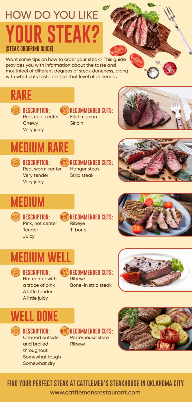 Beef Tenderloin vs Filet Mignon: A Comparison of Two Popular Beef Cuts